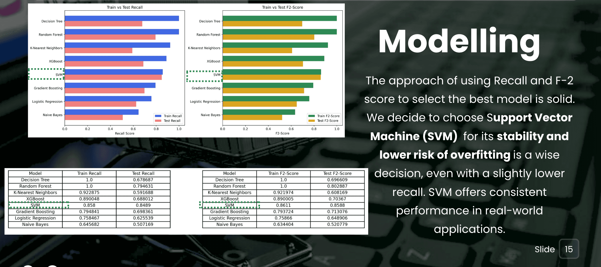 Churn Prediction: Turning Churn into Opportunity