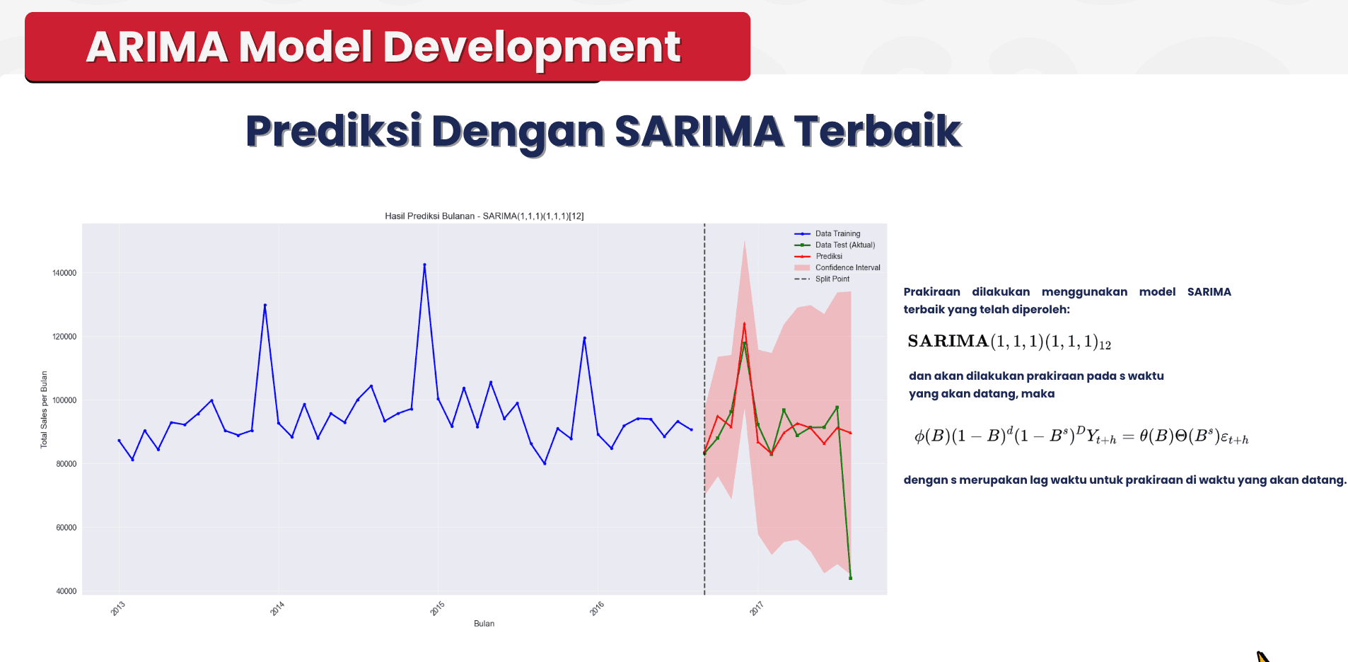 Time Series Prediction using SARIMA for Inventory Optimization