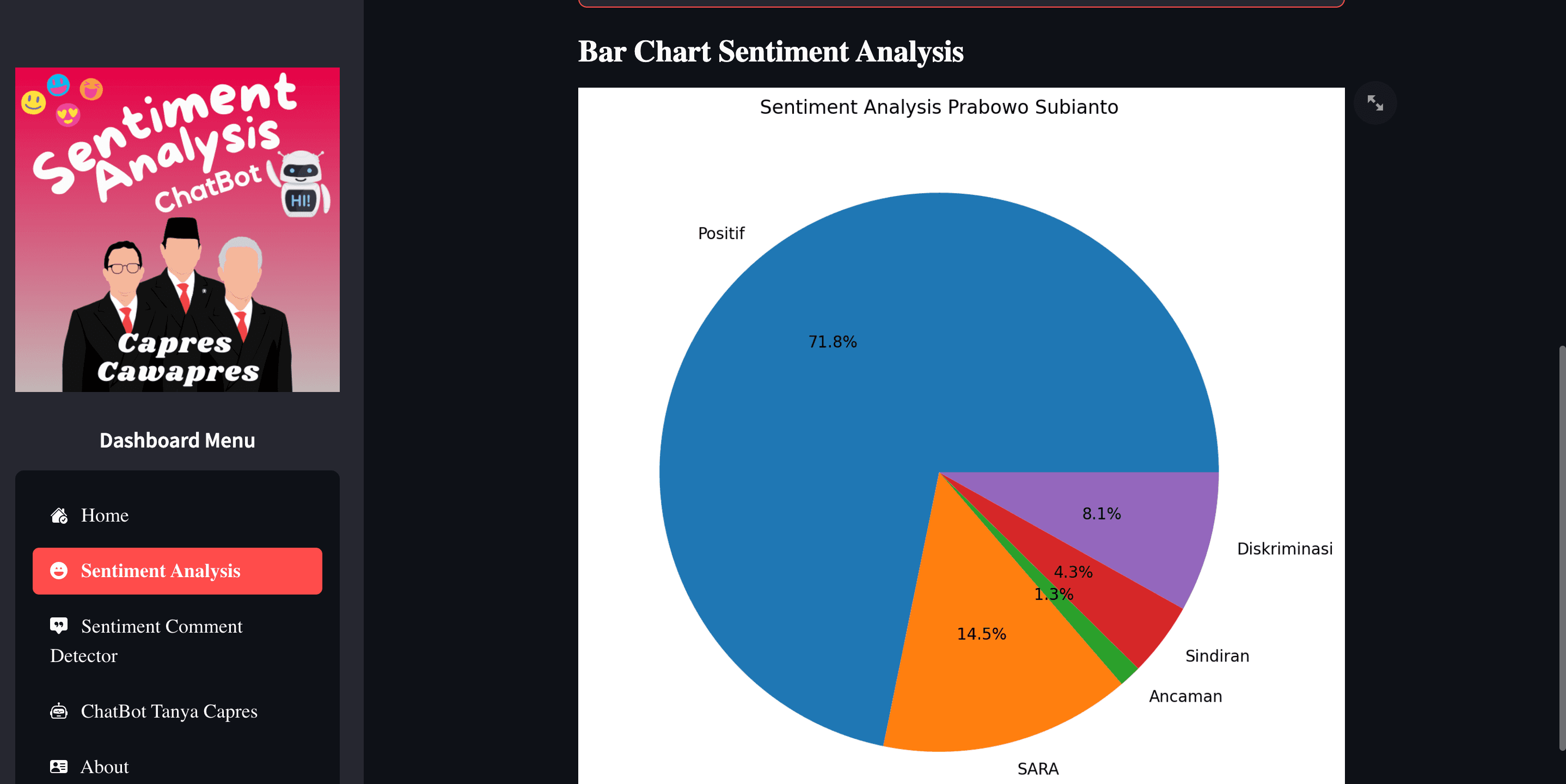 NLP Sentiment Analysis: Calon Presiden Indonesia 2024
